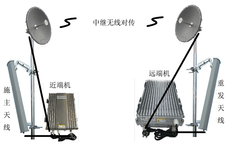 迪庆智能无线拉远移频中继直放站近端机远端机